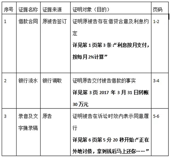 证据目录表格化