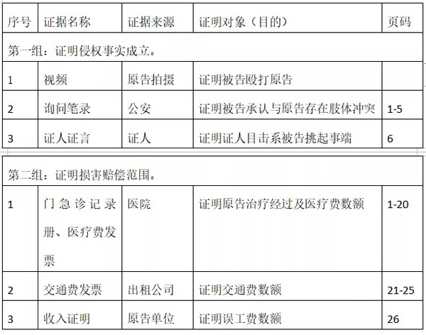 证据目录合理分类