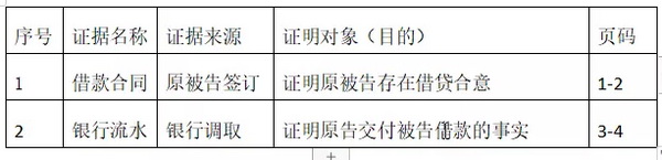 证据目录详细分类